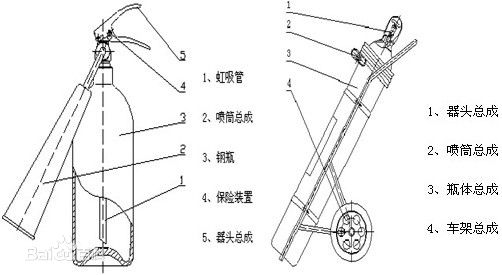 二氧化碳灭火器(图2)