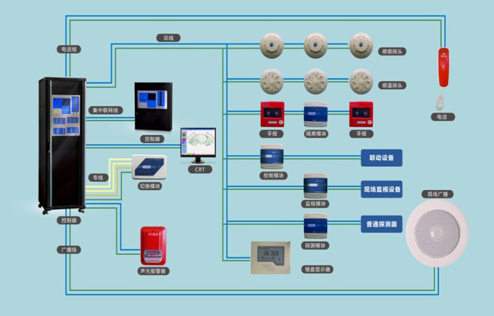 消防报警系统(图1)